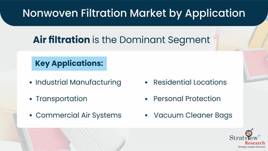 Nonwoven Filtration Market-Segment-Analysis-By-Application-type